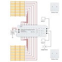 Trappe LED COB strip settt - Opp til 20 trinn, 11W per trinn, 24V, IP20, med sensor + av/på-bryter