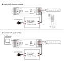 LEDlife rWave trådløs LED dimmer - Push-dim, 12V (180W), 24V (360W), avlastning i begge ender