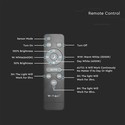 18W LED Armatur med solcellepanel - CCT(3-i-1), Sensor, RF fjernkontroll, IP65 utendørs