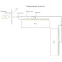 LEDlife Badstu LED strip - 1M, 8W per meter, IP68, 24V