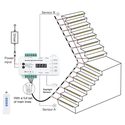 Trappe LED COB strip settt - Opp til 16 trinn, 11W per trinn, 24V, IP20, med sensor + effekter