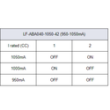 Lifud 40W 1-10V dimbar LED driver - 0/1-10V interface, flicker free