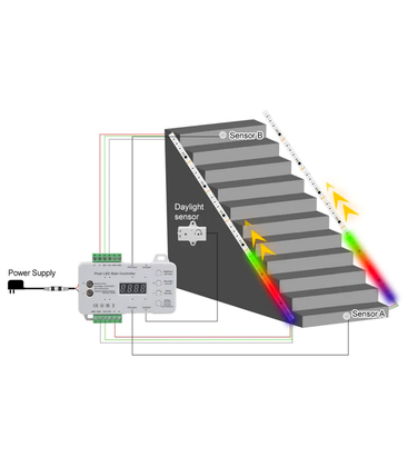 Trappe RGB LED strip sett - 2x5 meter, 16W, 24V, IP30, med sensor