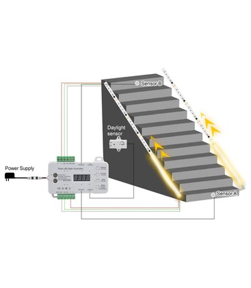 Trappe LED COB strip sett - 2x5 meter, 12W, 24V, IP20, med sensor