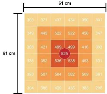 maaling af plantelys hoejde på 45 cm